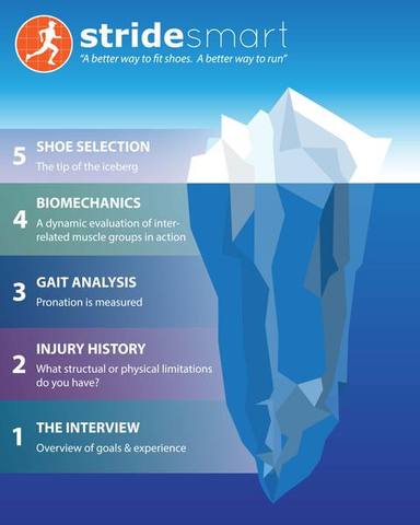 Do you speak Running?